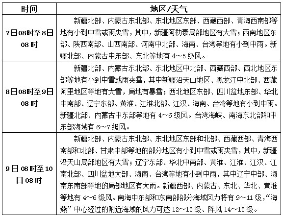 松香產(chǎn)區(qū)11月7日-9日天氣預(yù)報