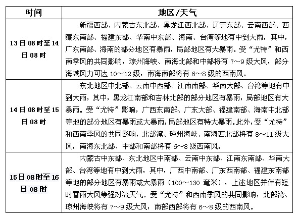 松香產(chǎn)區(qū)8月13日-15日天氣預報