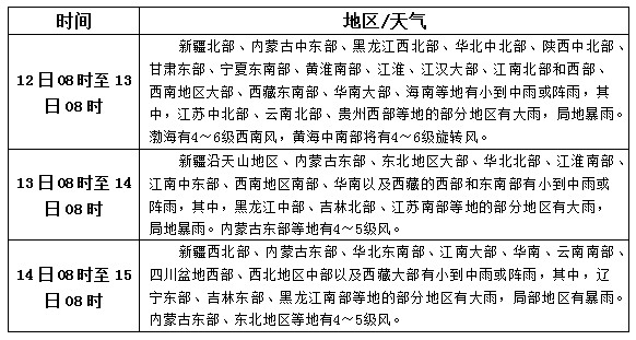 松香產(chǎn)區(qū)9月12日-14日天氣預報